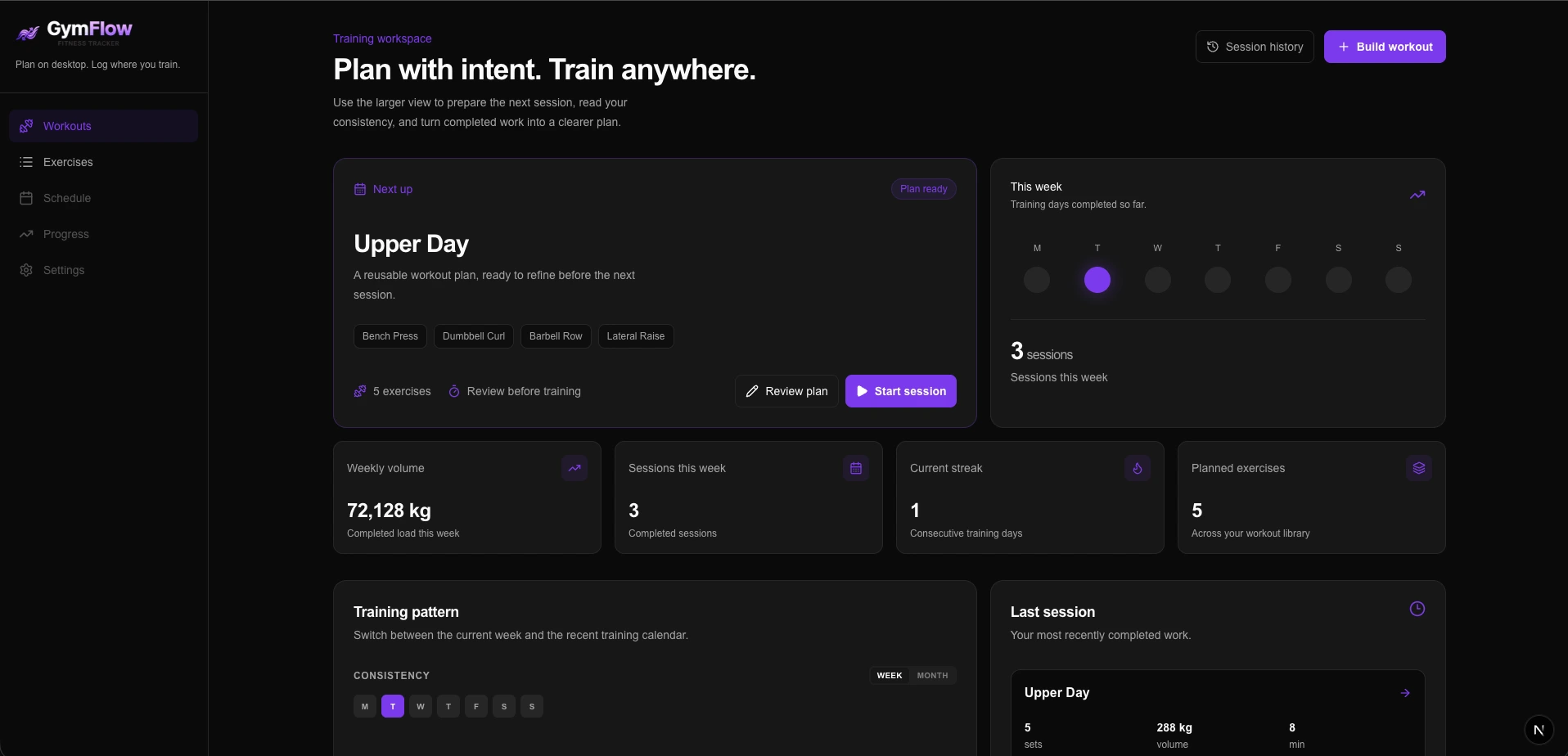 Dashboard desktop do GymFlow